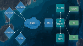 IPPRZH17220Z-- 南海海底觀測子網(wǎng)項目-網(wǎng)絡拓撲.jpg